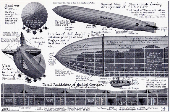 Airship design