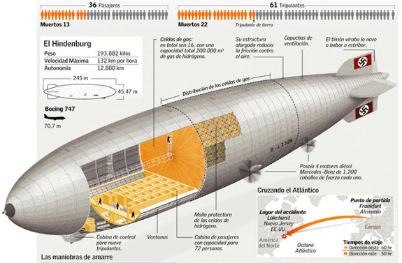 Hindenburg