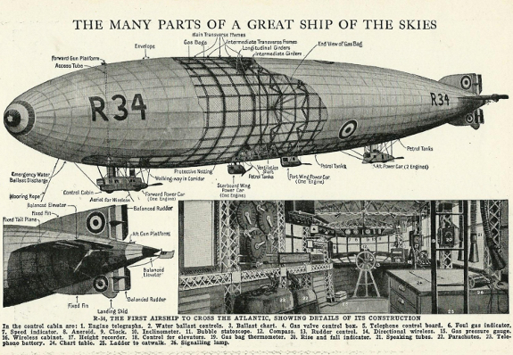 R34 Airship