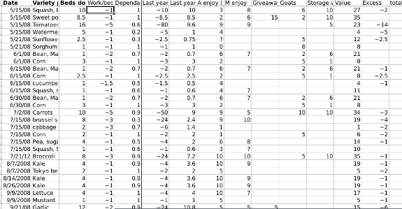 Garden joy spreadsheet