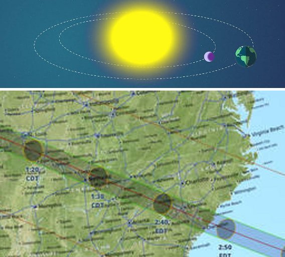 Path of solar eclipse.