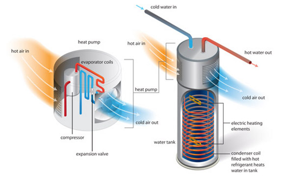 Heat pump water heater diagram.